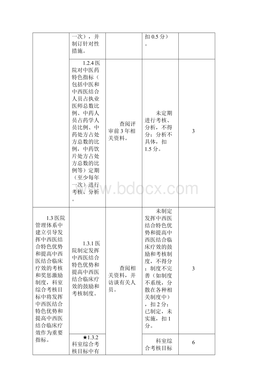 《二级中西医结合医院评审标准实施细则版》征求意见稿Word文档下载推荐.docx_第3页