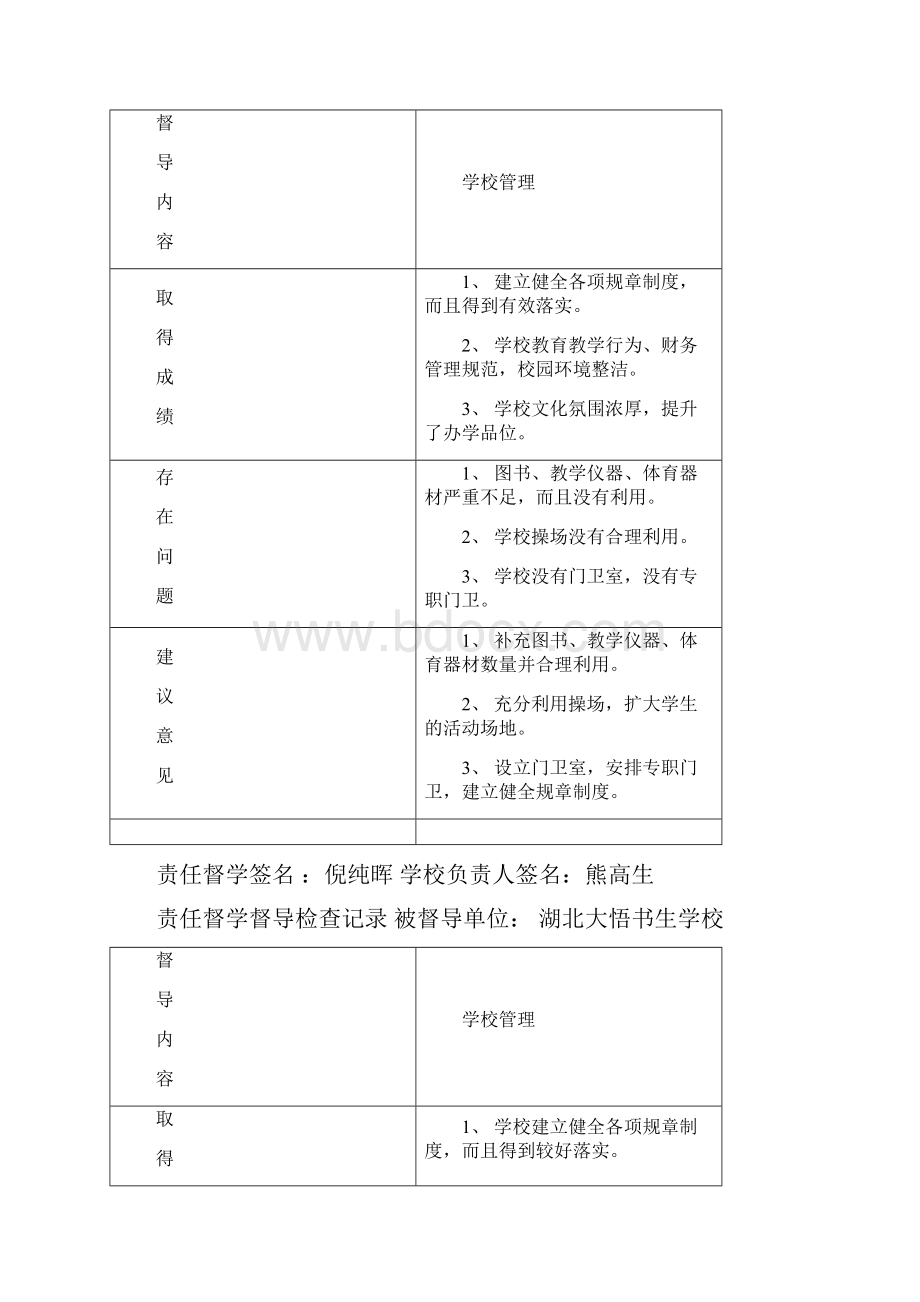 责任督学督导检查记录.docx_第2页