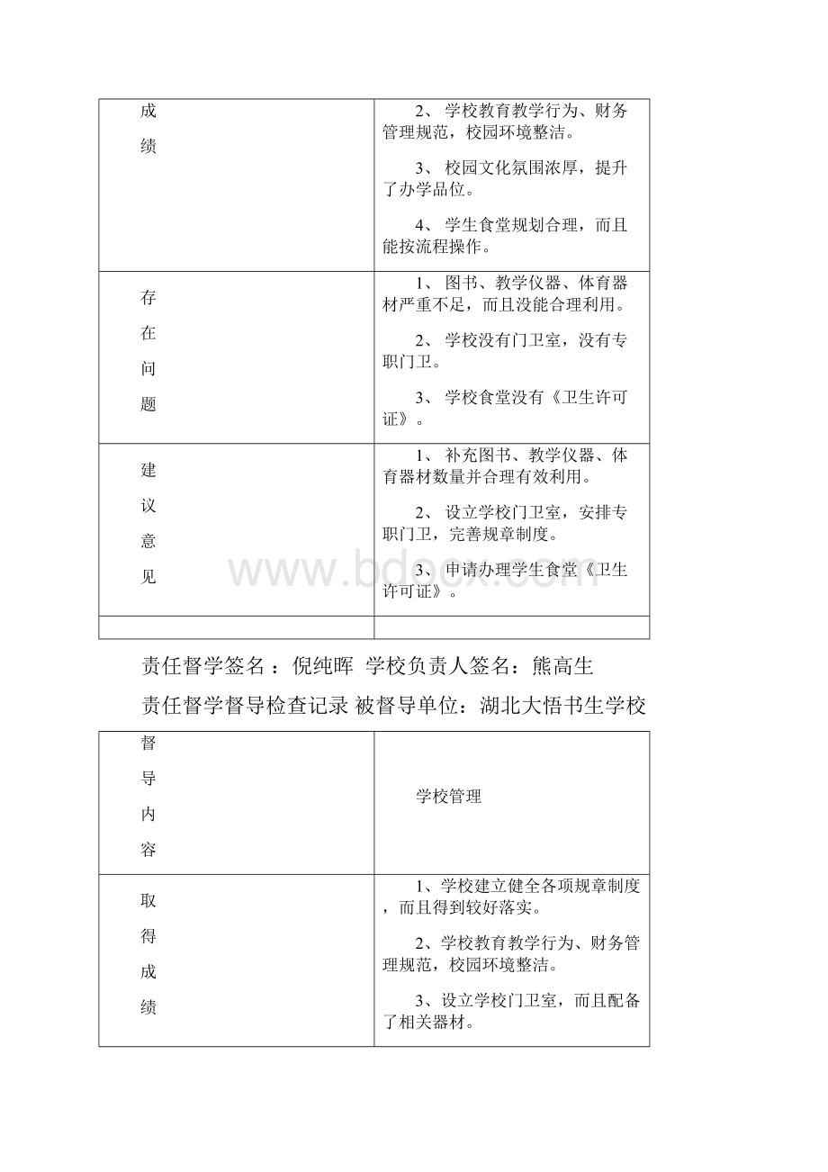 责任督学督导检查记录.docx_第3页