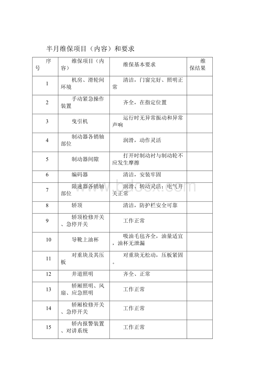 电梯日常维护保养记录模版.docx_第3页