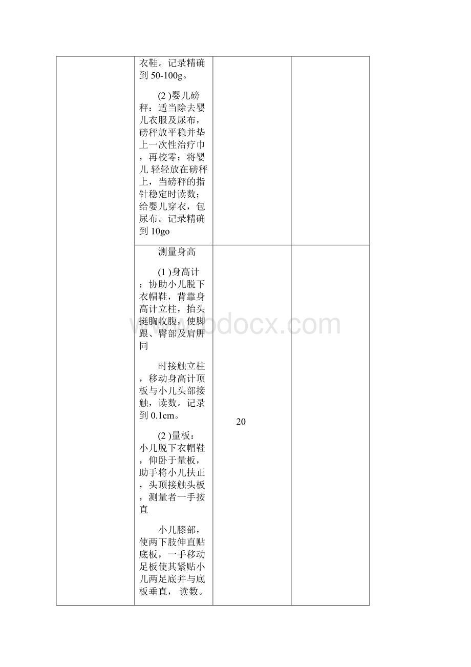 儿科护理操作评分标准.docx_第2页