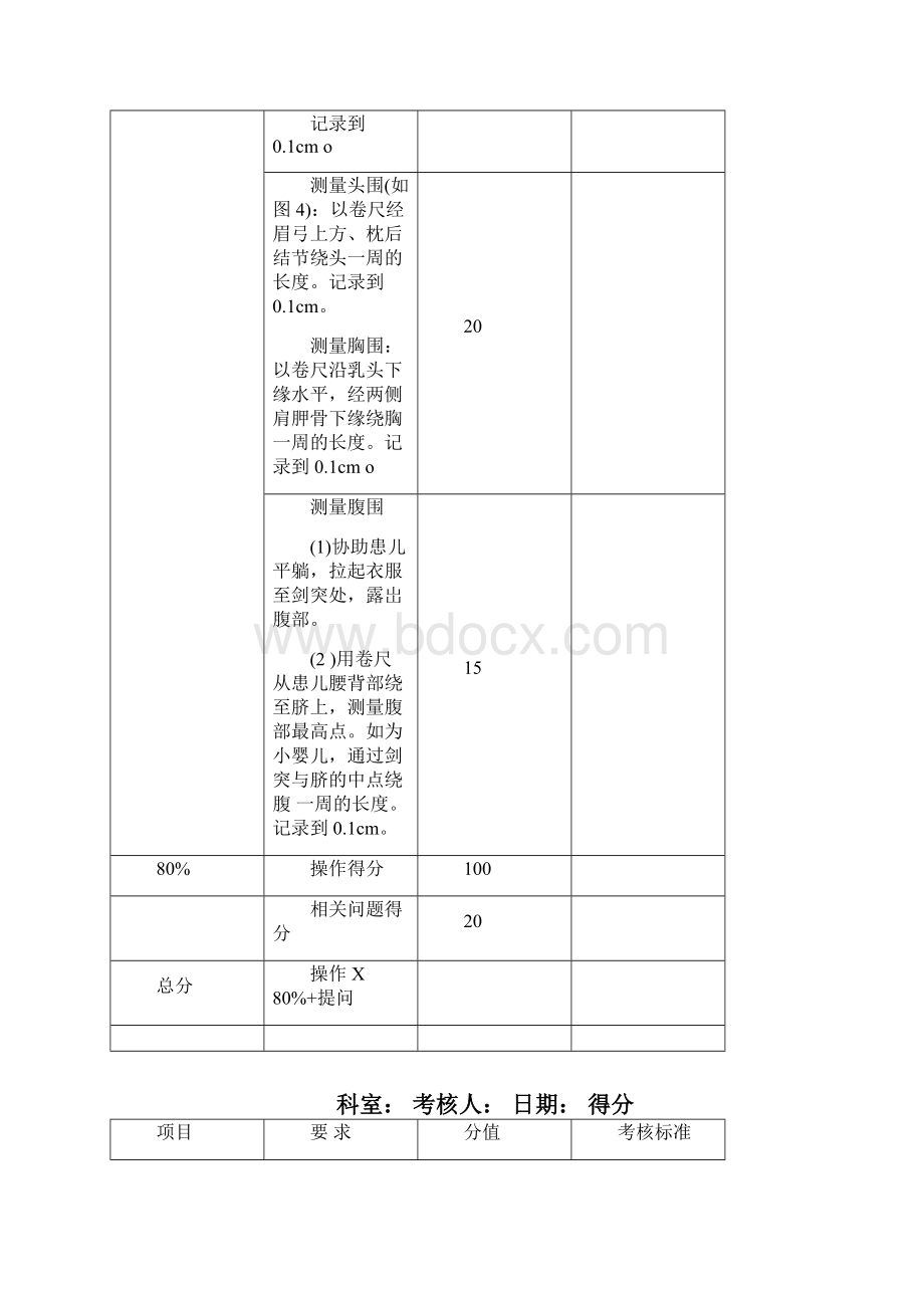 儿科护理操作评分标准.docx_第3页