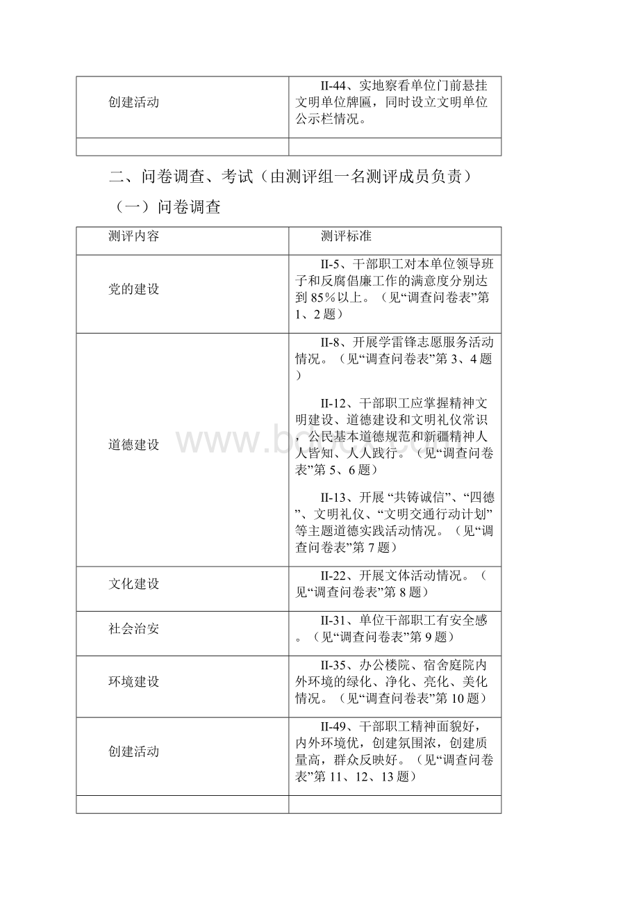 《和田地区文明单位测评体系》操作手册.docx_第2页