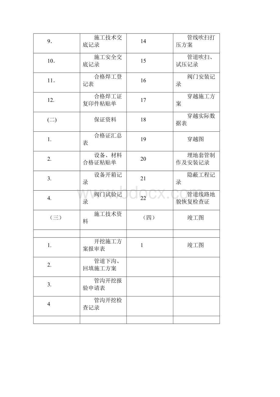 天然气管道竣工资料.docx_第3页