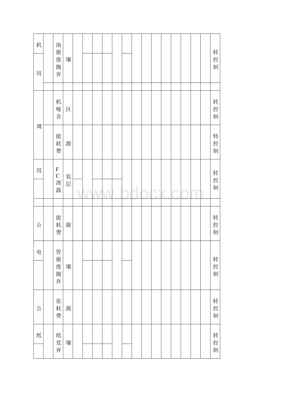 环境因素识别及评价表.docx_第3页