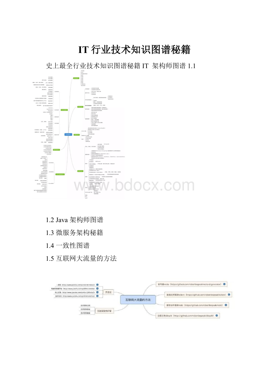 IT行业技术知识图谱秘籍.docx_第1页