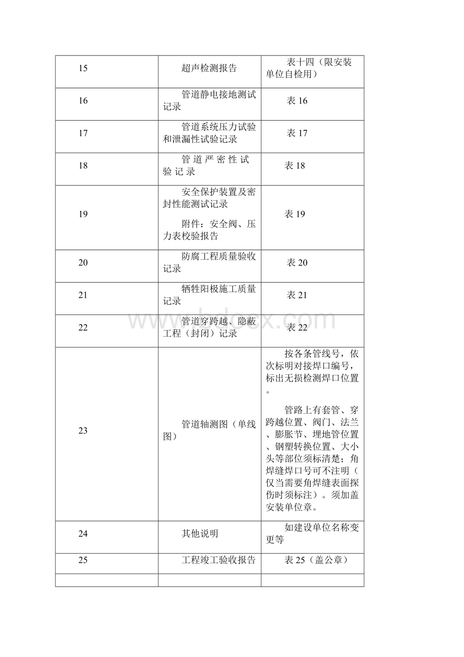 40天然气管道归档记录表式剖析.docx_第2页