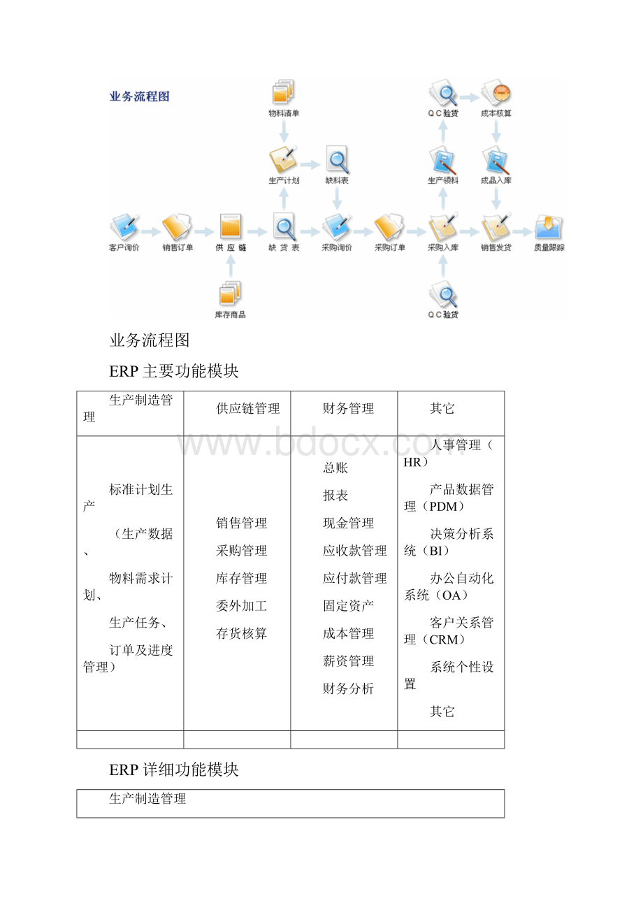 ERP系统解决方案.docx_第3页