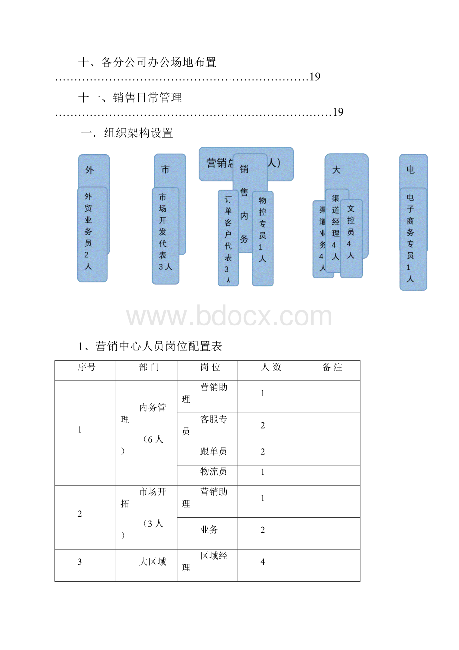 营销中心整体运作方案.docx_第2页