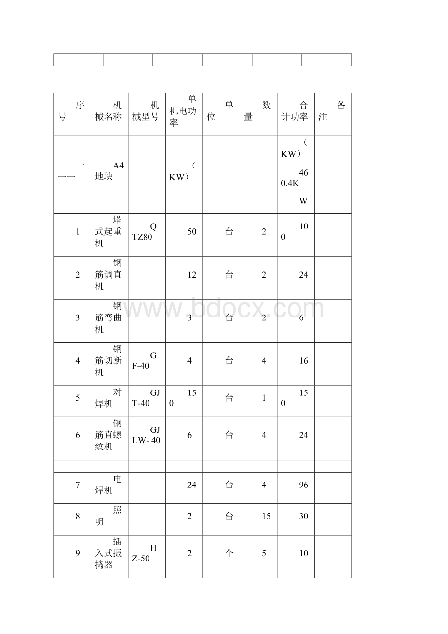 发电机专项施工方案.docx_第3页