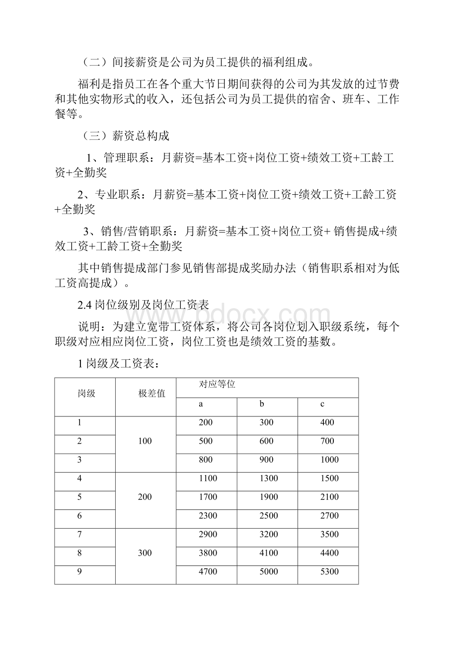 XX薪资方案Word文档格式.docx_第3页