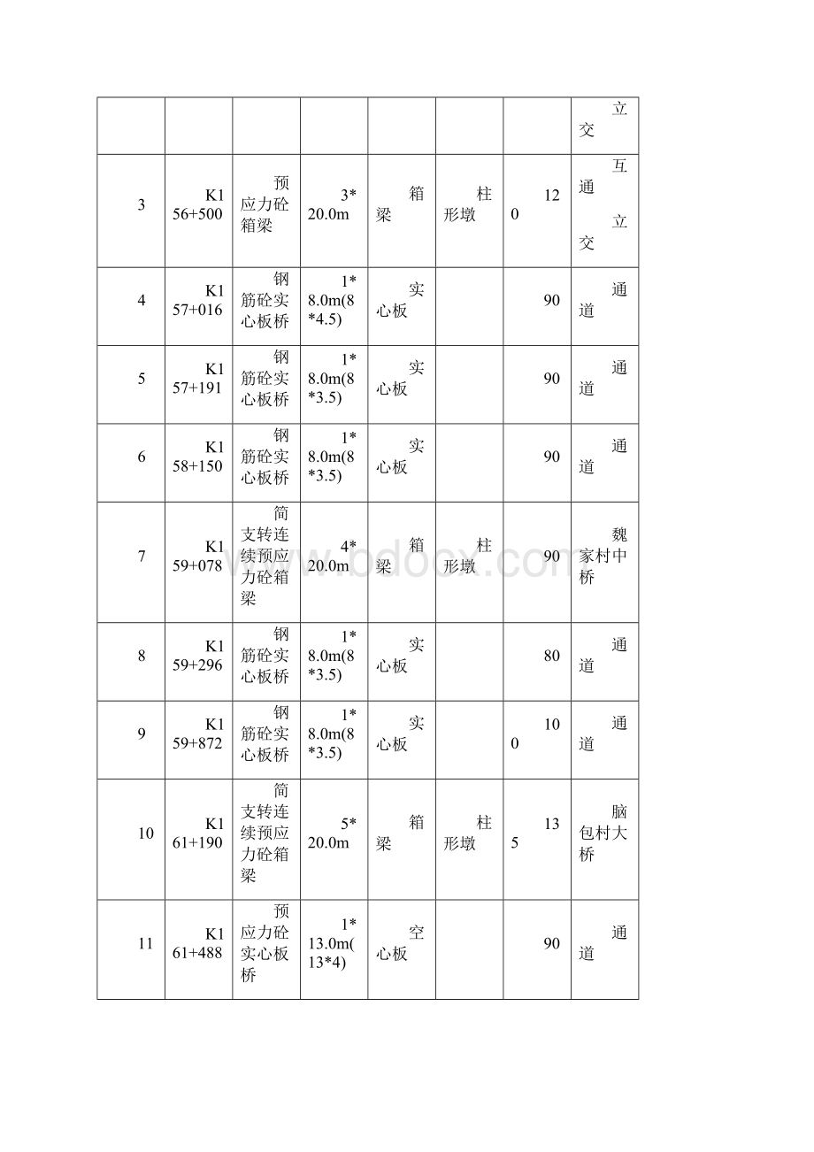 完整升级版准格尔至兴和重载高速公路第AZ1合同段实施性施工组织设计Word文档格式.docx_第3页