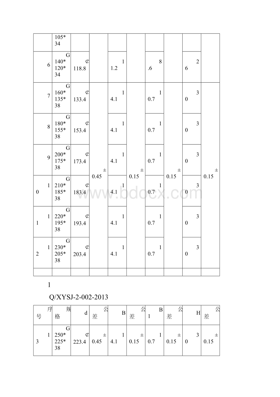 聚氨酯密封圈尺寸系列.docx_第2页