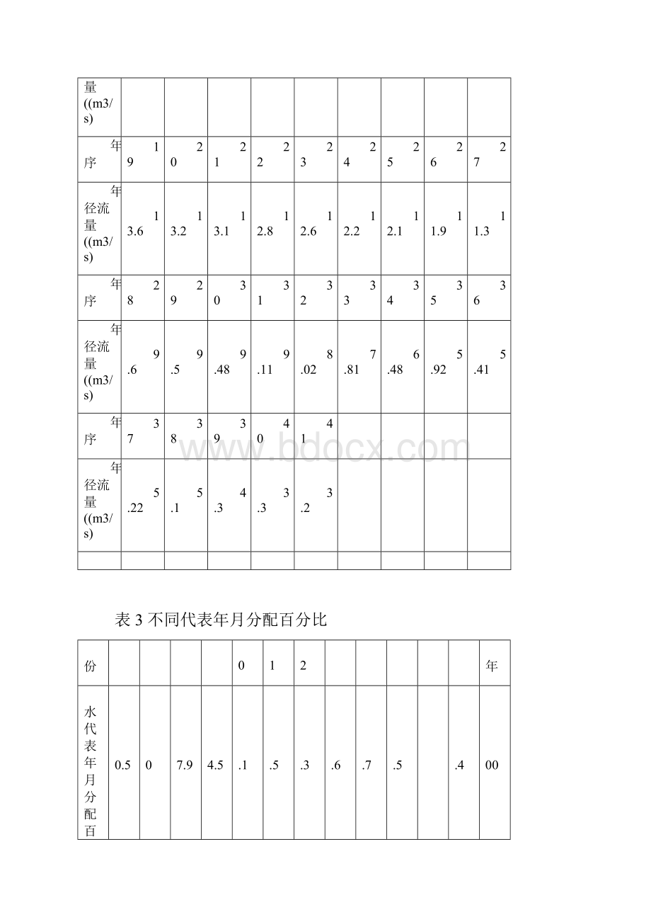 工程水文设计书.docx_第3页