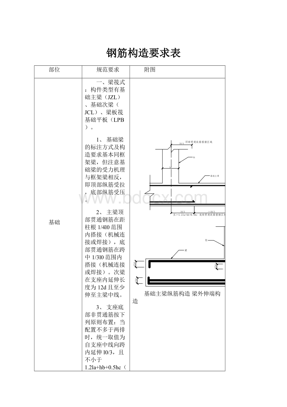 钢筋构造要求表Word文档格式.docx