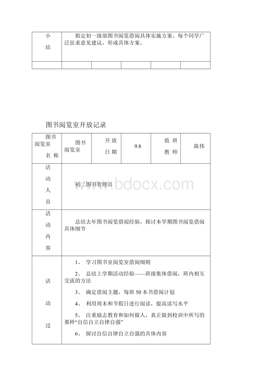 图书阅览室开放记录Word文档格式.docx_第2页