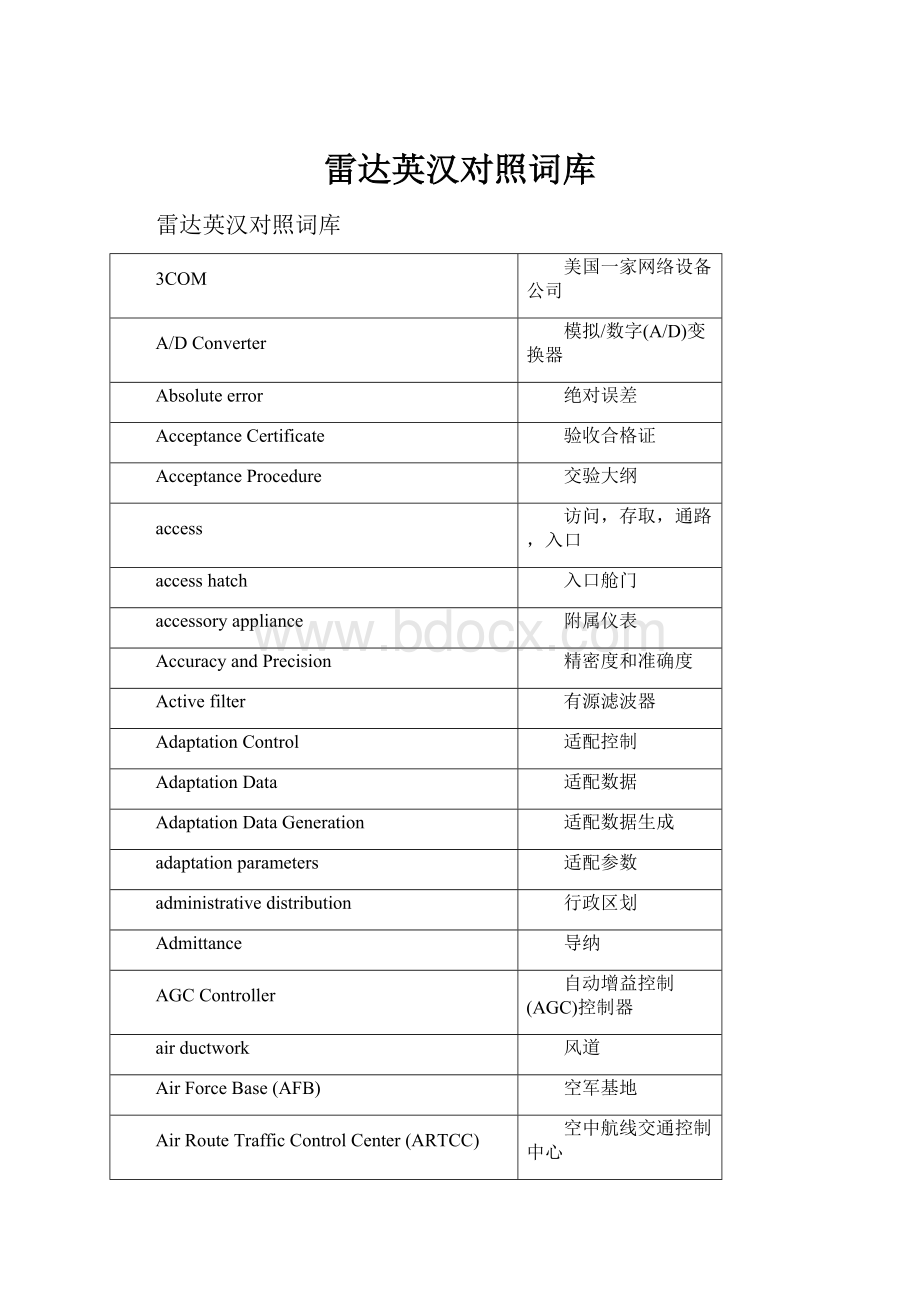 雷达英汉对照词库Word文档格式.docx_第1页