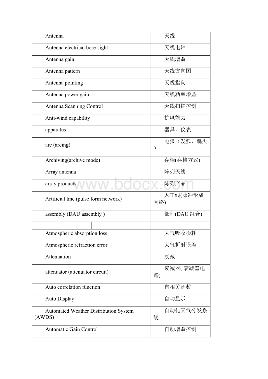 雷达英汉对照词库Word文档格式.docx_第3页