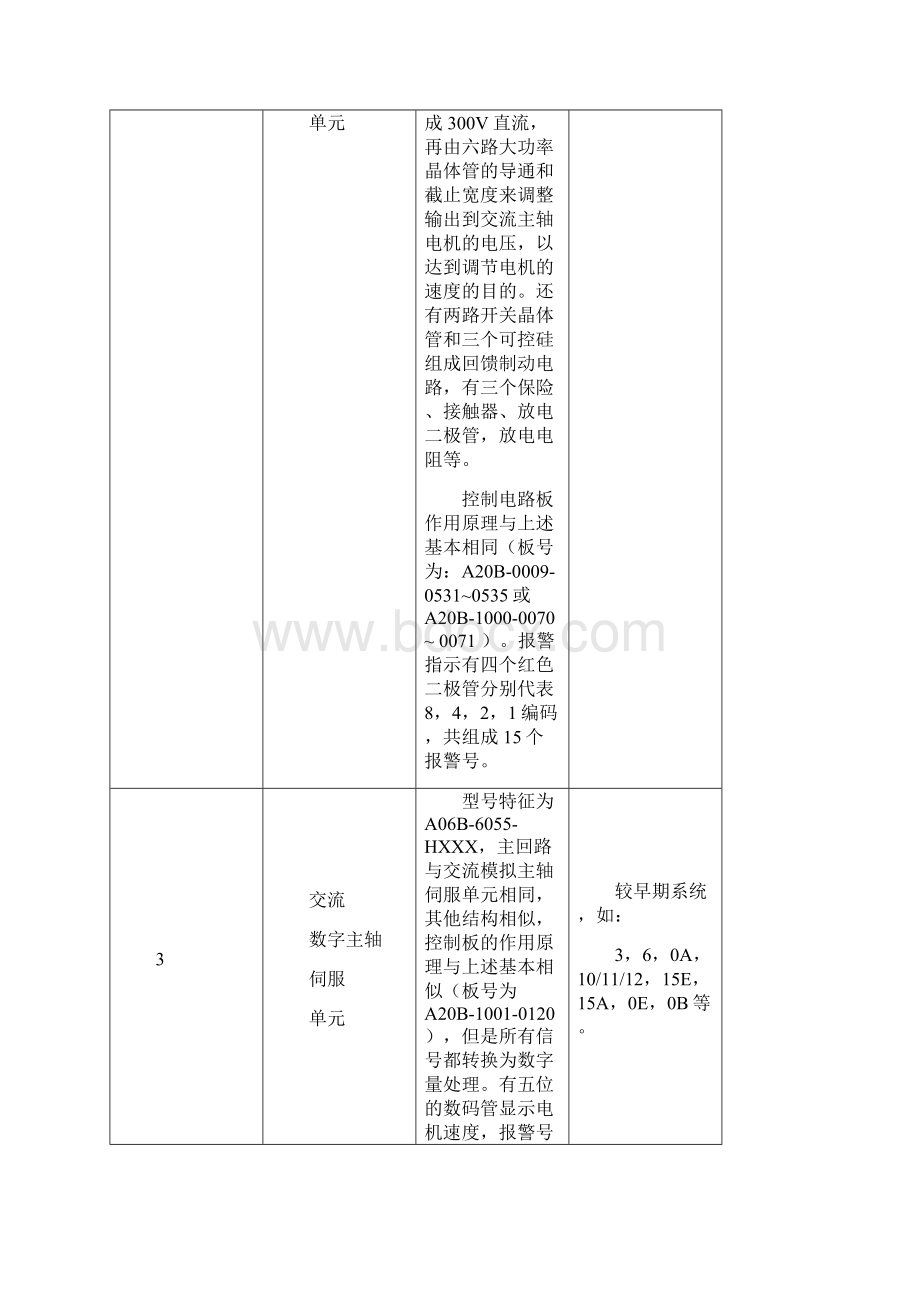 FANUC主轴驱动系统的通用故障分析 作者胡年.docx_第2页