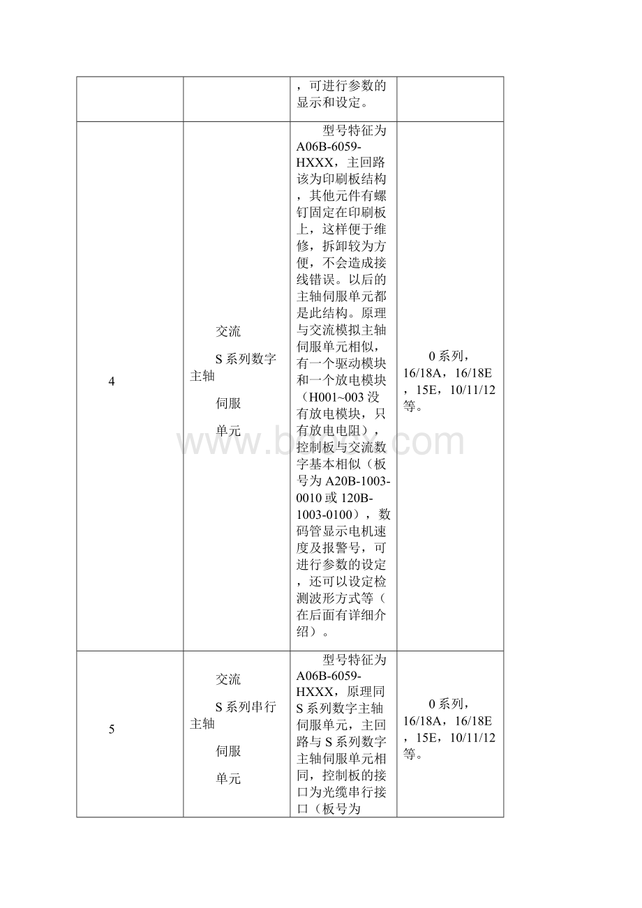 FANUC主轴驱动系统的通用故障分析 作者胡年.docx_第3页