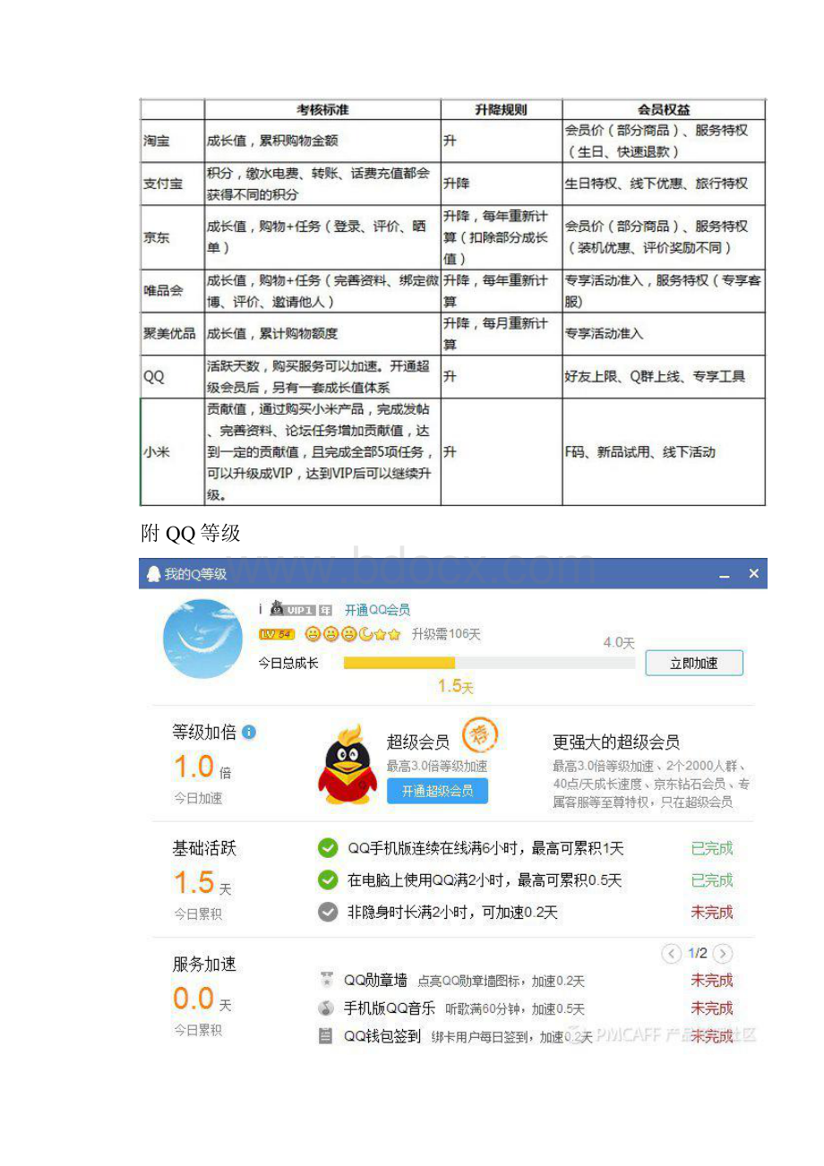 如何能搭建会员管理系统体系Word文档格式.docx_第2页