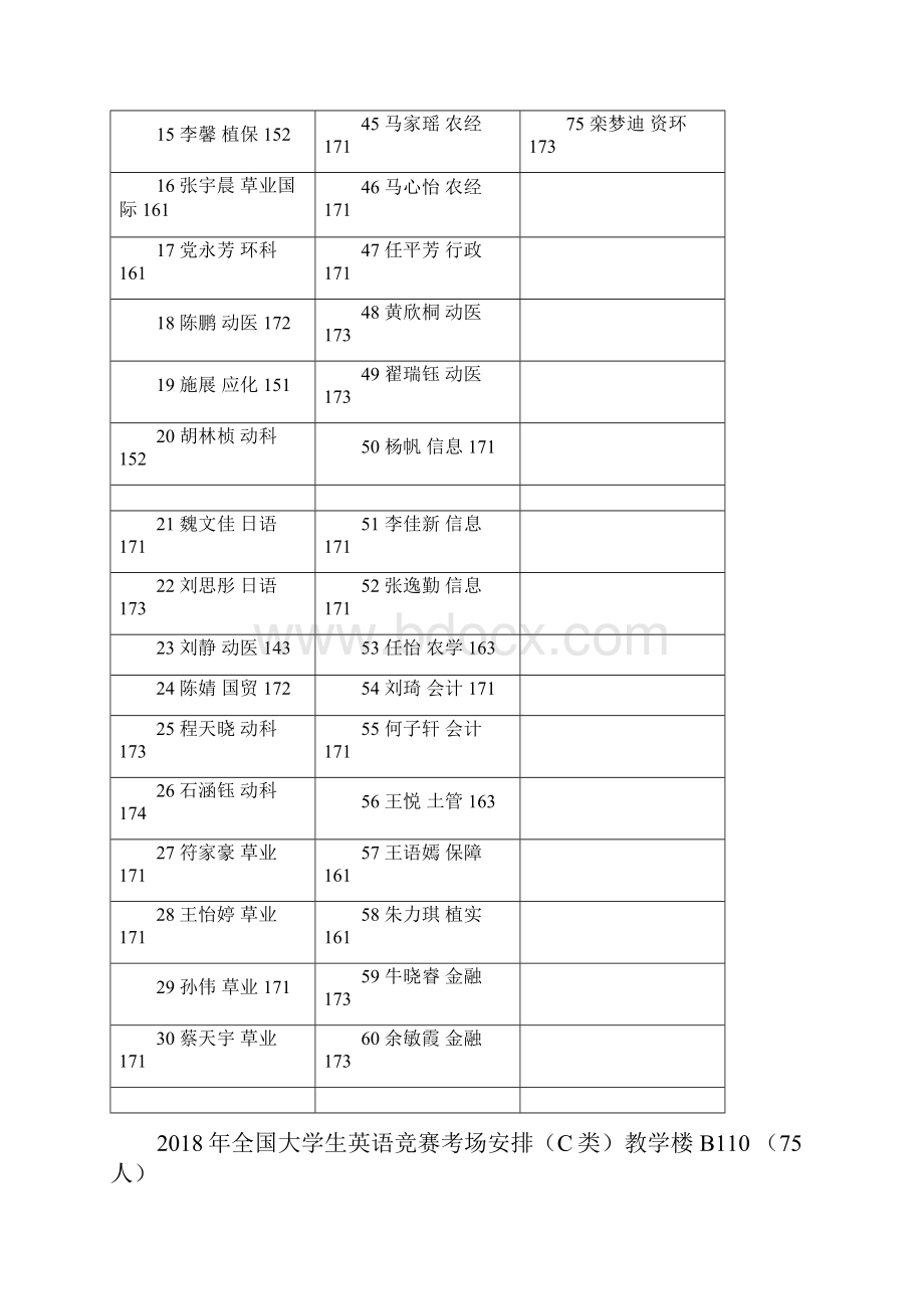 全国大学生英语竞赛考场安排C类教学楼B10975Word文档格式.docx_第2页