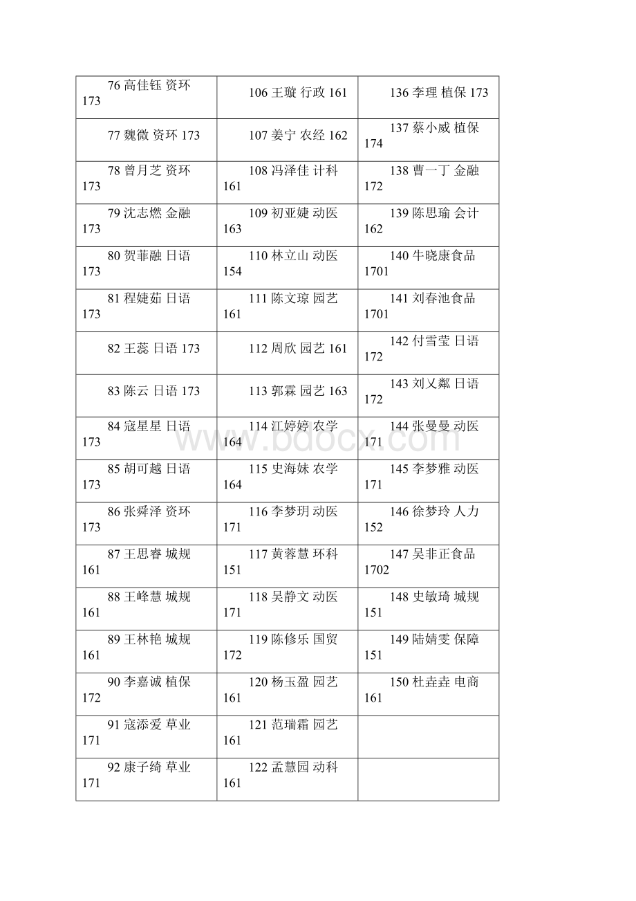 全国大学生英语竞赛考场安排C类教学楼B10975Word文档格式.docx_第3页