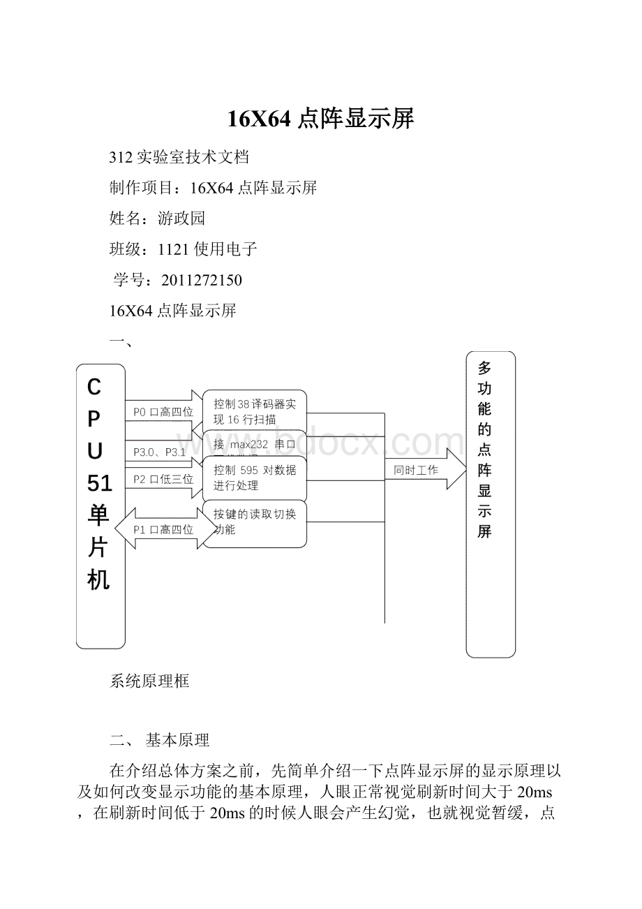 16X64点阵显示屏文档格式.docx_第1页