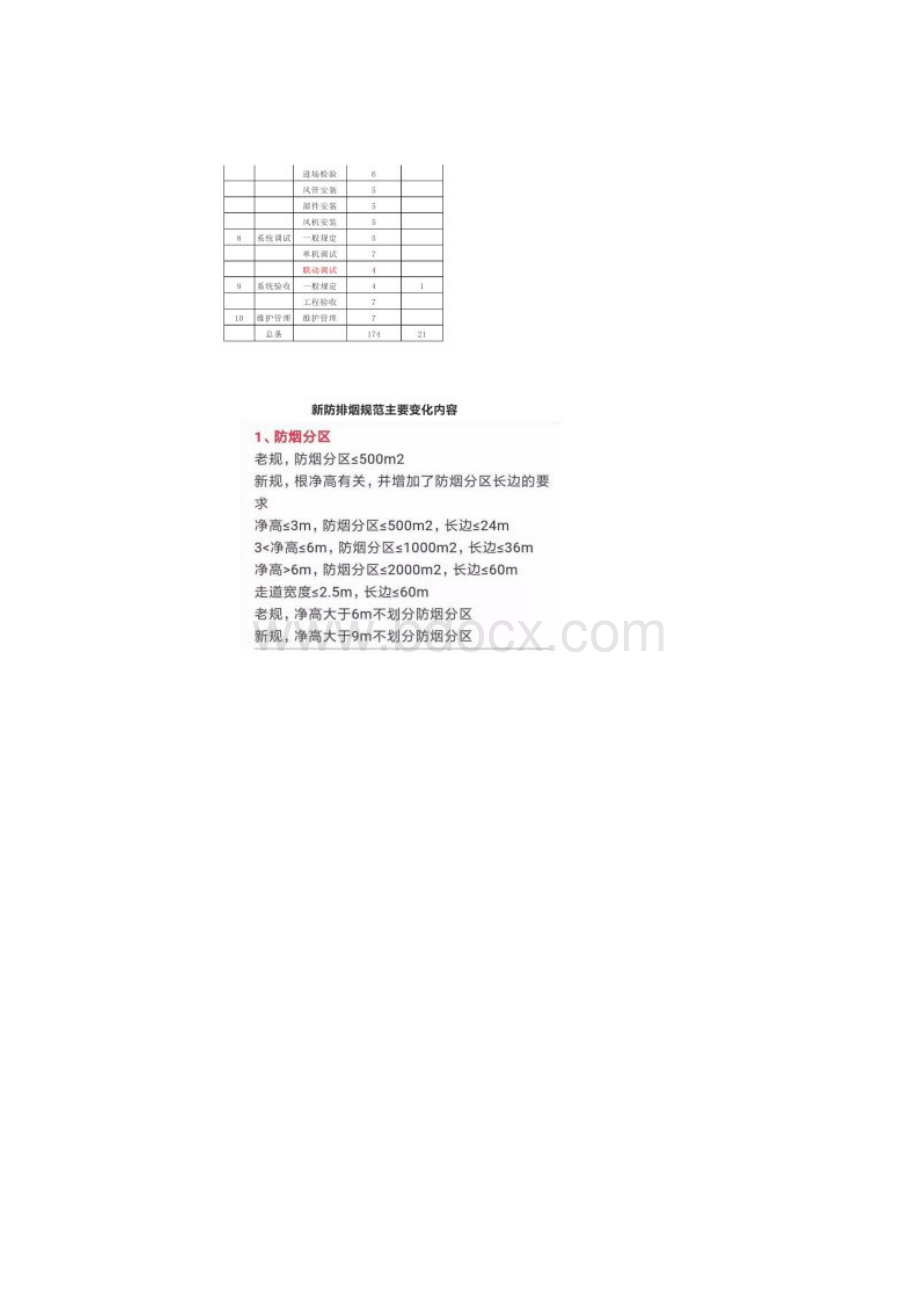 新老防排烟规范的对比及图文解析.docx_第3页