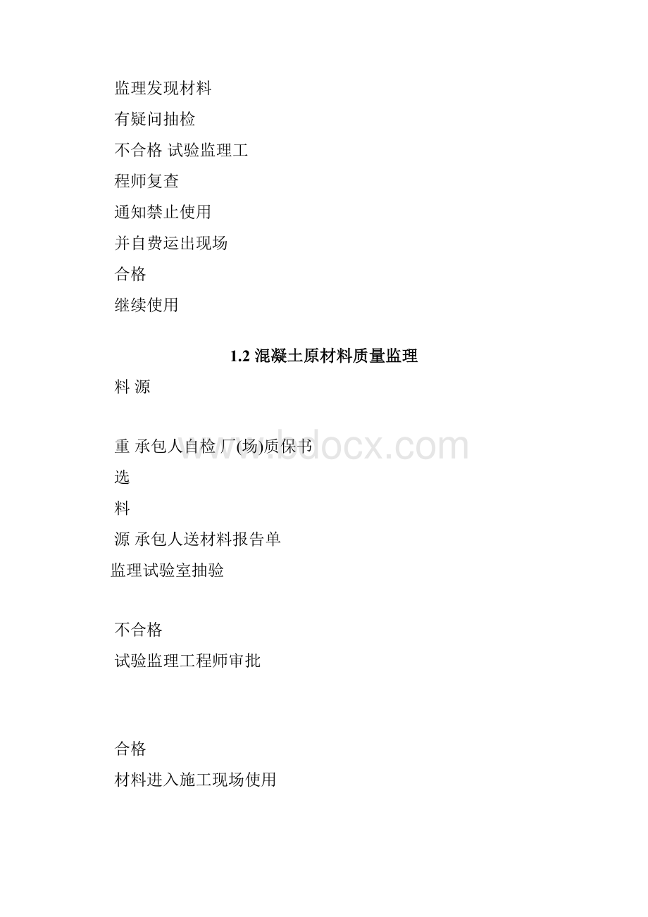 公路工程监理工作程序框图大全Word文档下载推荐.docx_第2页