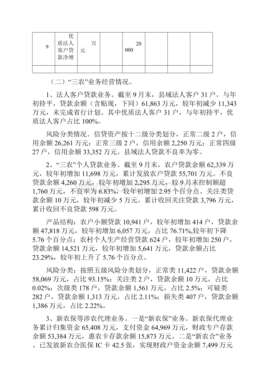 银行分行三农金融部年度工作总结.docx_第3页