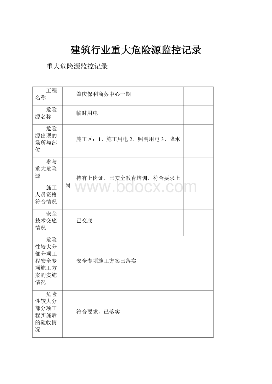 建筑行业重大危险源监控记录.docx