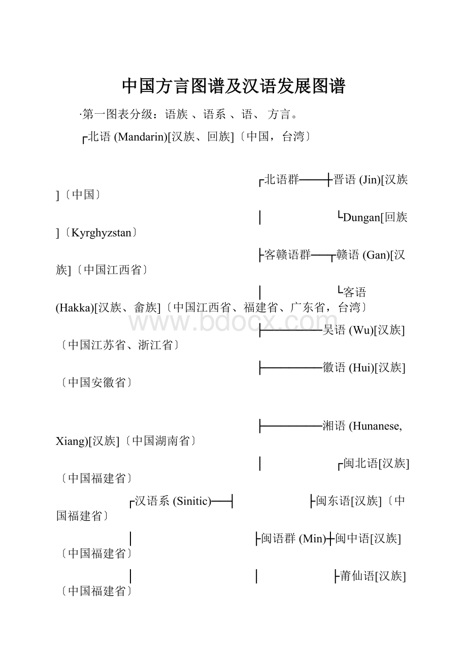 中国方言图谱及汉语发展图谱Word下载.docx