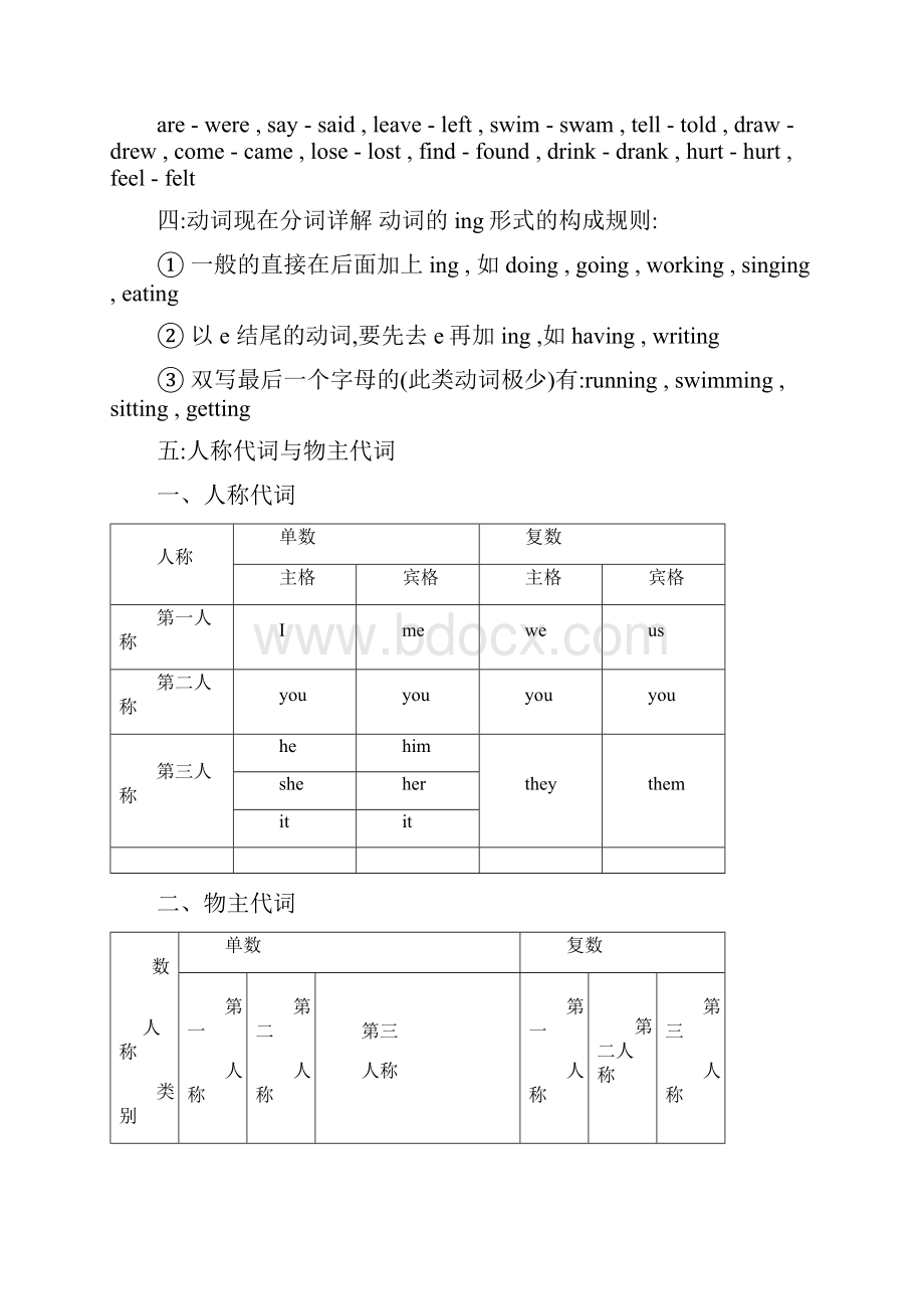 毕业班小学英语总复习资料大全.docx_第3页