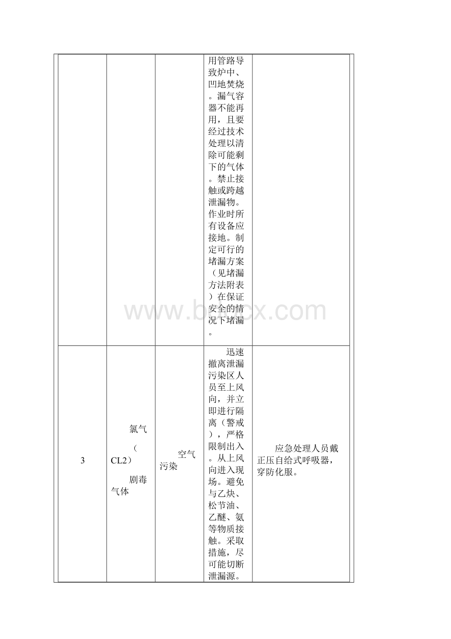 化工行业及化验室常见危险化学品事故应急处理措施Word格式文档下载.docx_第3页