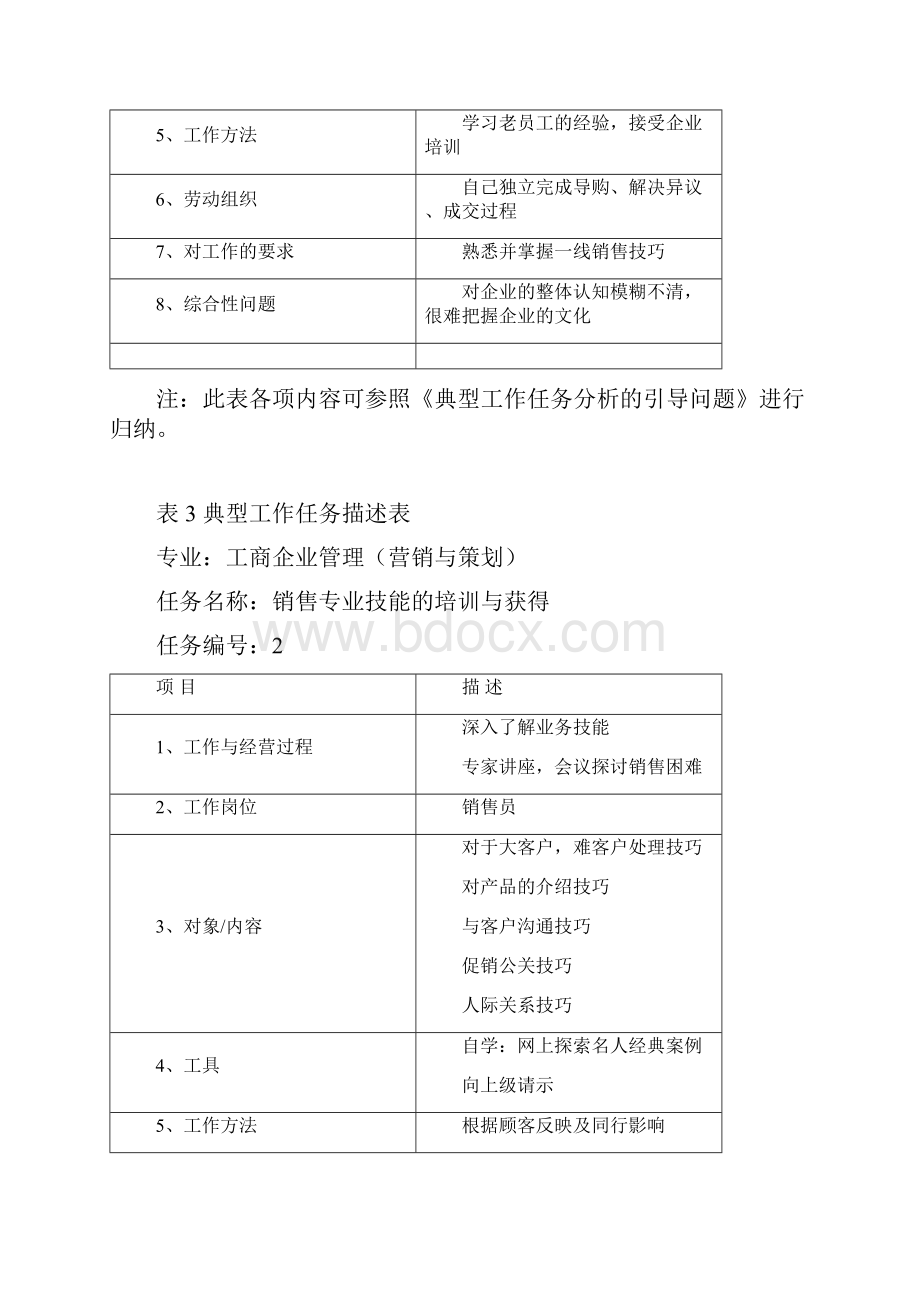 工商企业管理营销与策划专业典型工作任务描述表任务113范文Word文档下载推荐.docx_第2页