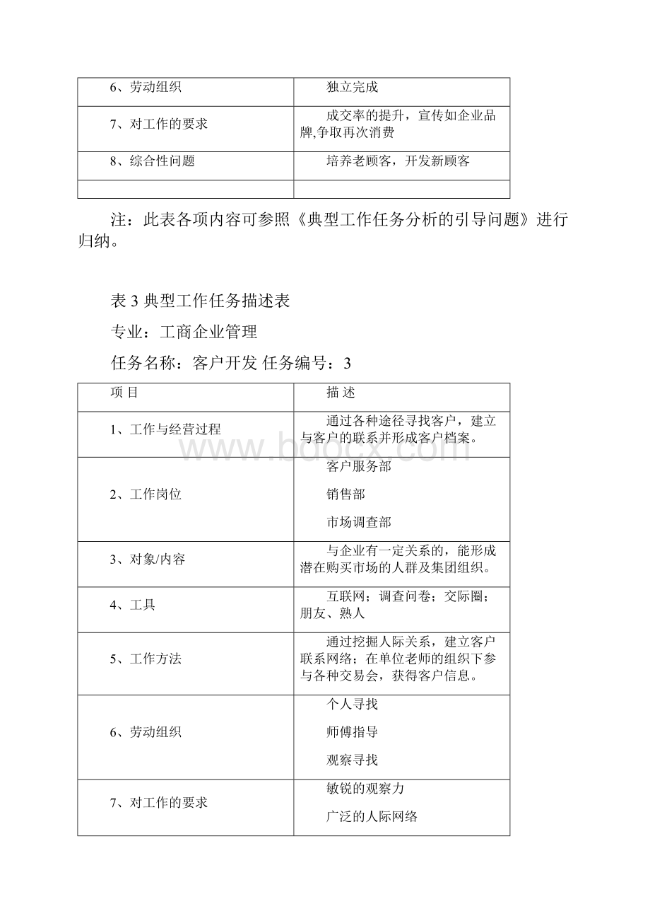 工商企业管理营销与策划专业典型工作任务描述表任务113范文Word文档下载推荐.docx_第3页