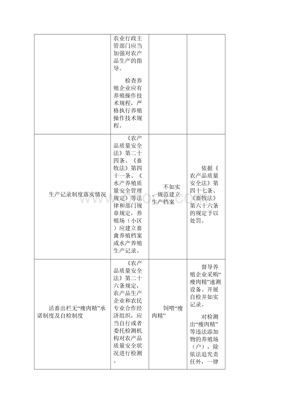 畜禽水产品质量安全监管.docx_第2页