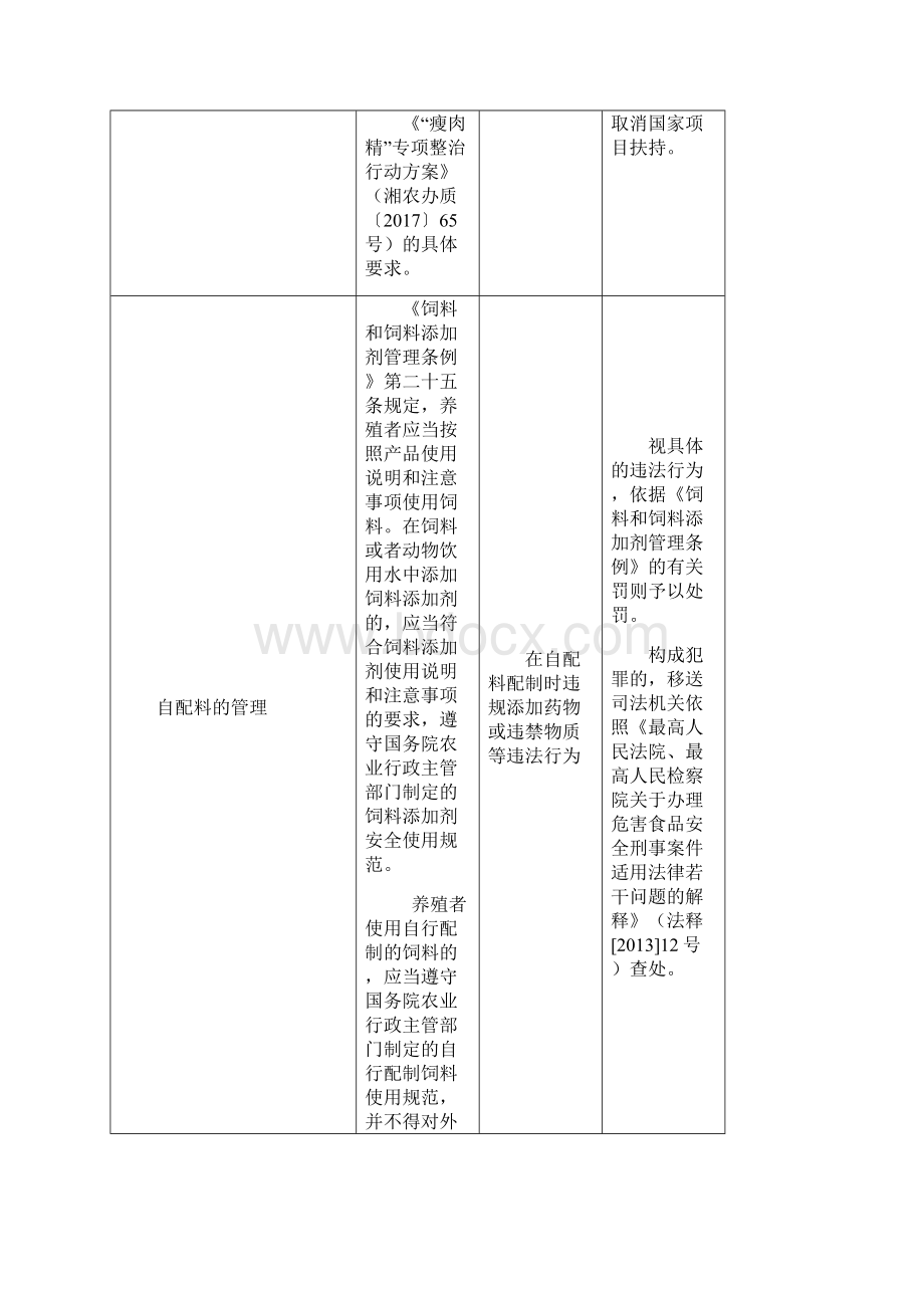 畜禽水产品质量安全监管.docx_第3页