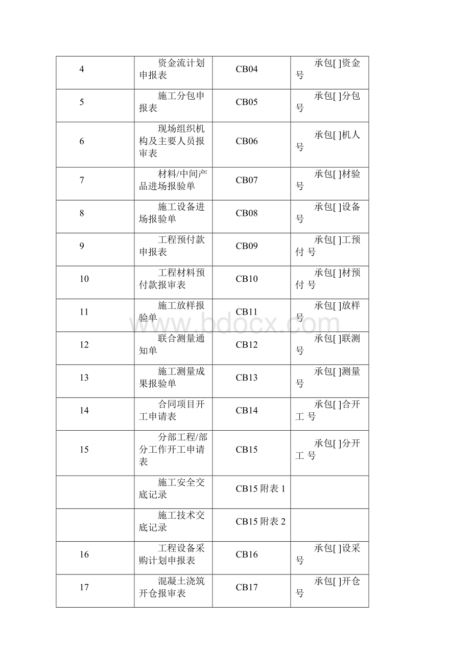 SL288《水利工程施工监理规范》全套表格10244Word格式.docx_第3页