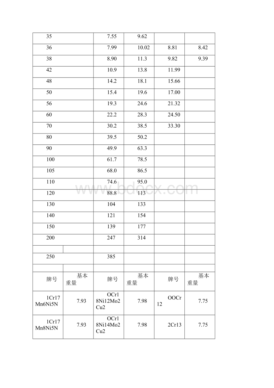 碳钢钢板理论重量单位kg.docx_第2页