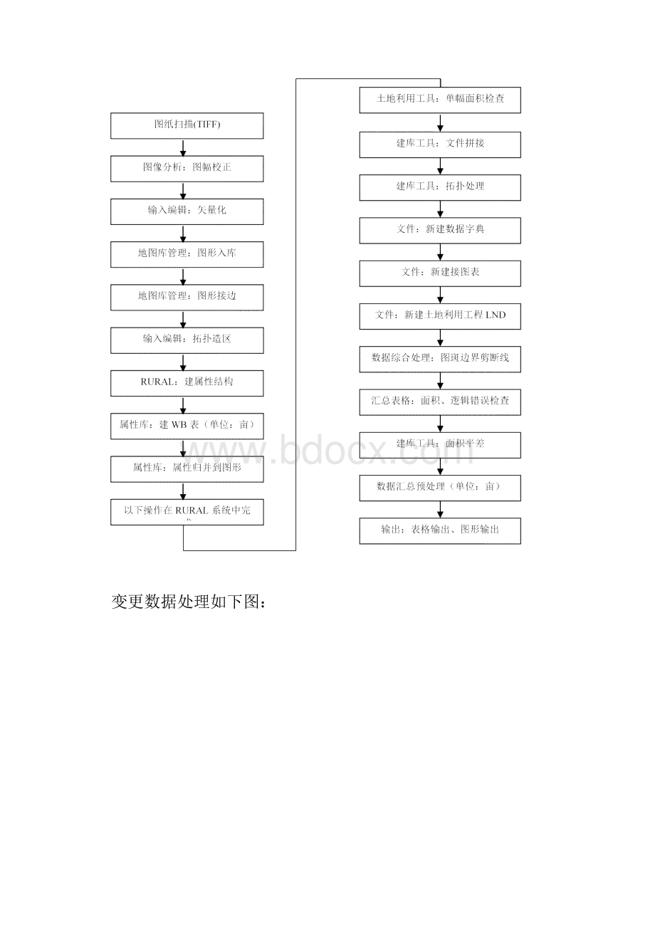 MAPGIS软件 土地利用实用教程汇总.docx_第2页