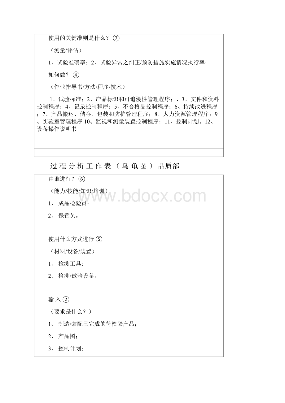 IATF16949所有过程乌龟图培训资料Word文档下载推荐.docx_第2页