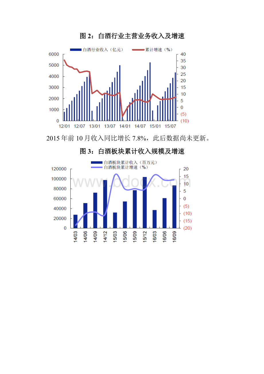 次高端白酒行业分析报告.docx_第3页