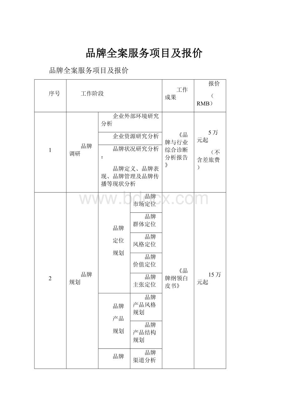 品牌全案服务项目及报价.docx