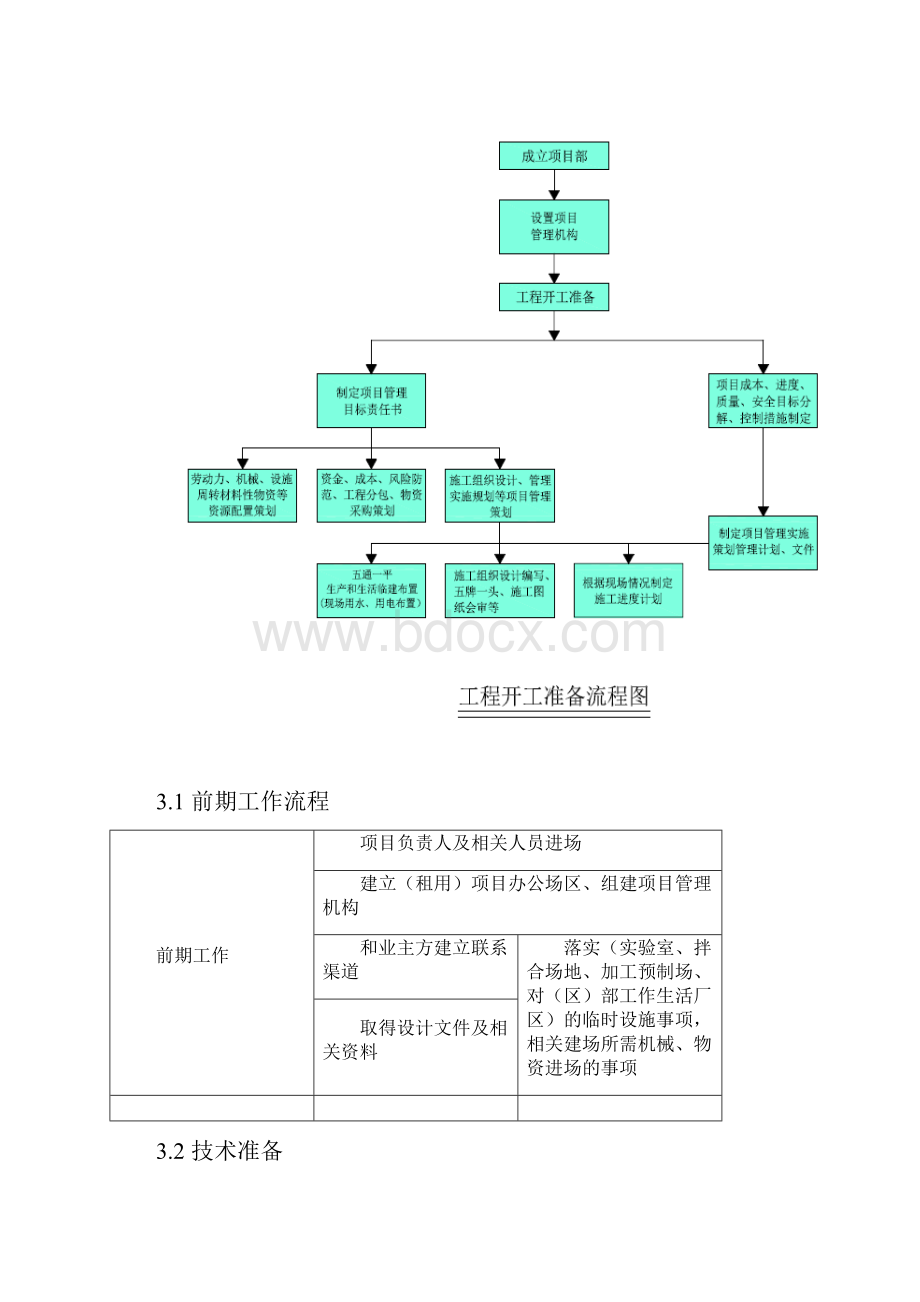 工程施工前的准备工作.docx_第2页