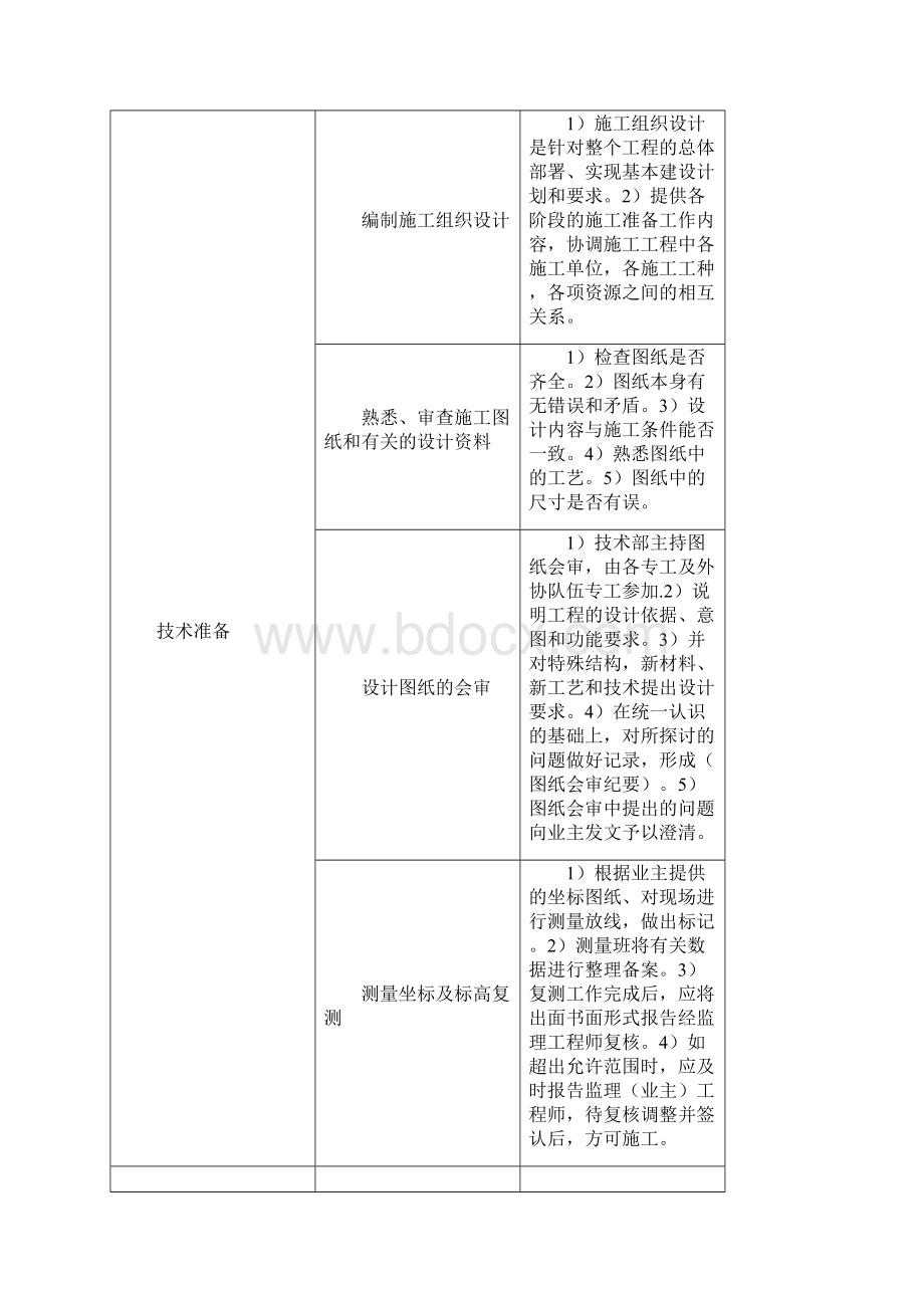 工程施工前的准备工作.docx_第3页