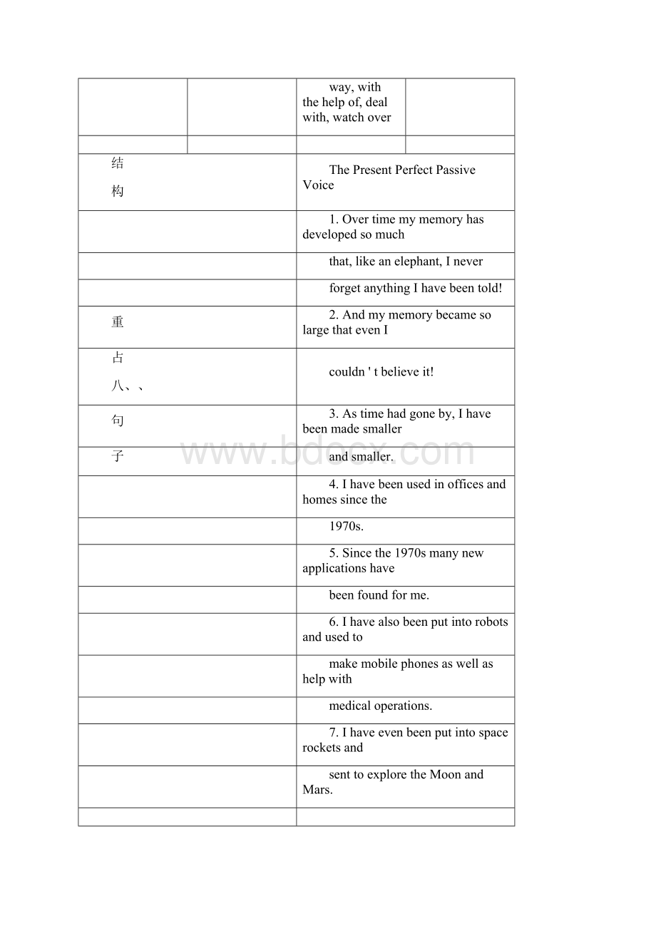 Unit3Computers教案Word文档格式.docx_第3页