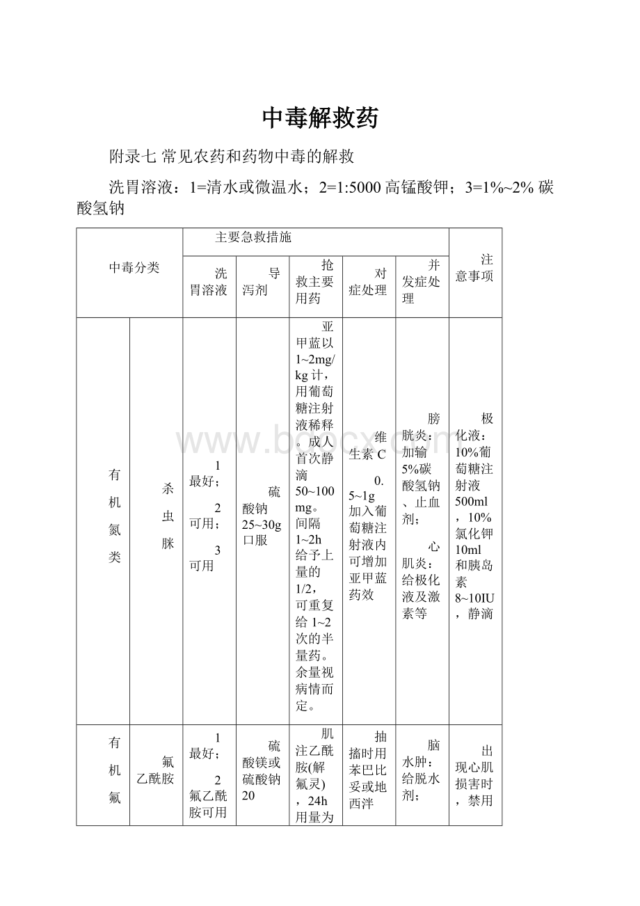 中毒解救药.docx_第1页