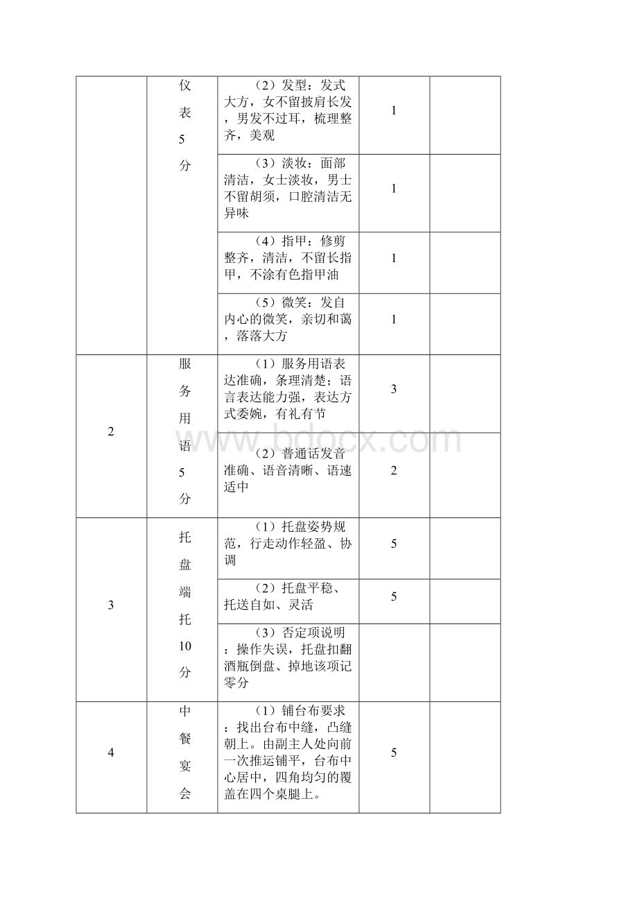 餐厅服务员等级评定考核方案Word下载.docx_第3页